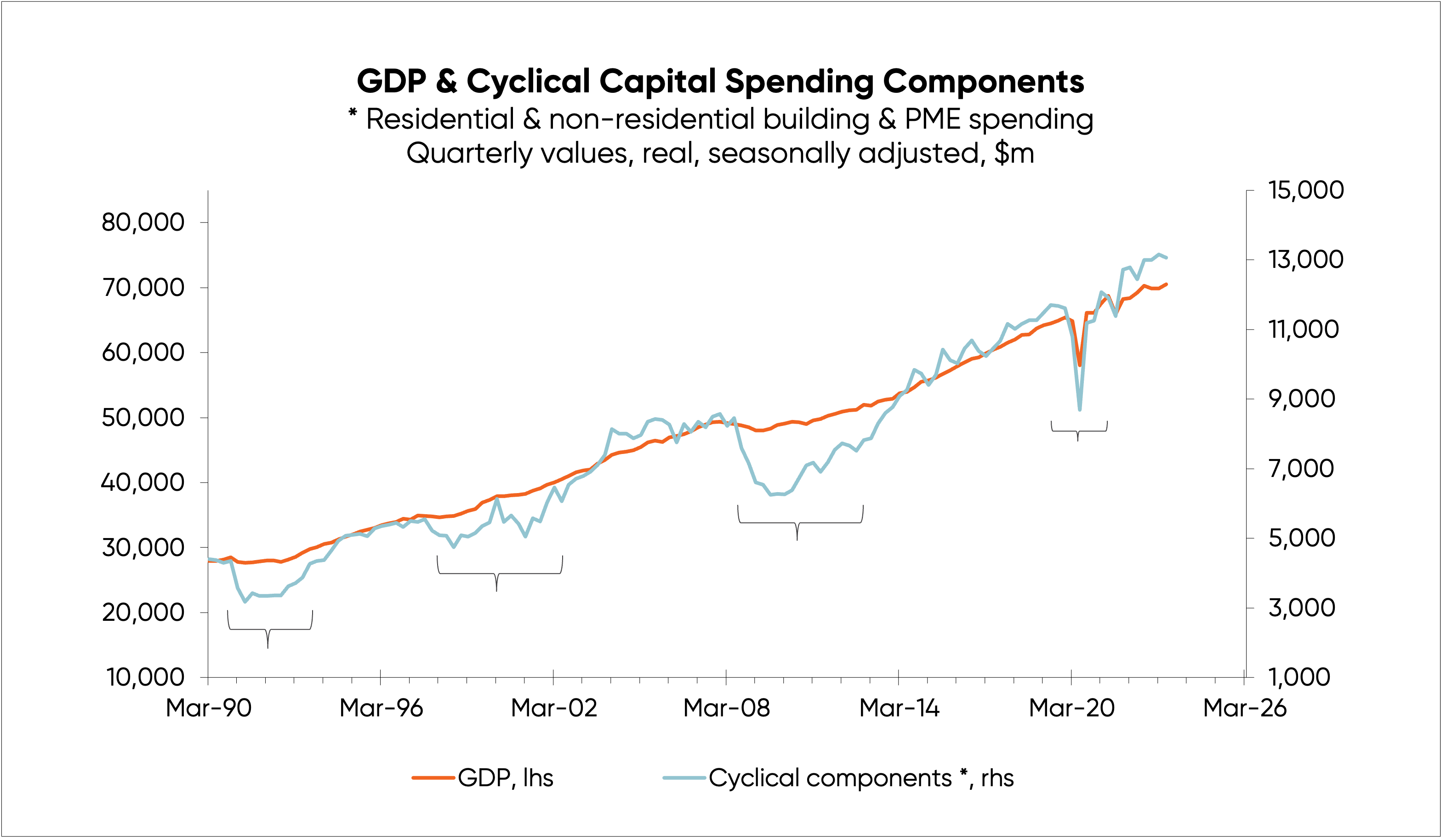 GDP & spending graph