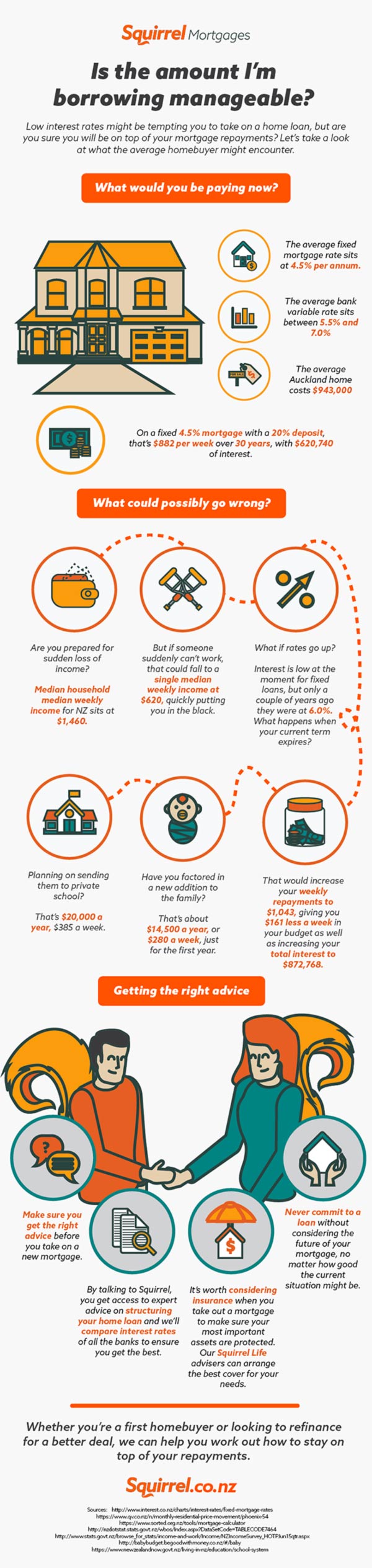 Infographic - manageable borrowing